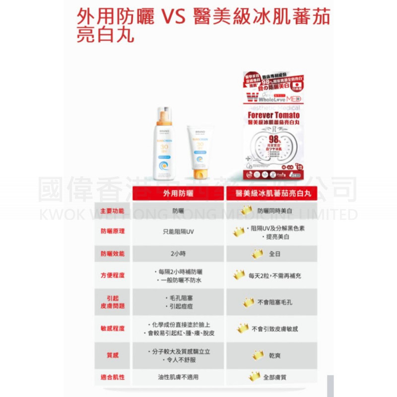 WholeLove MED 愛完全醫美級冰肌蕃茄亮白丸 (24粒) 